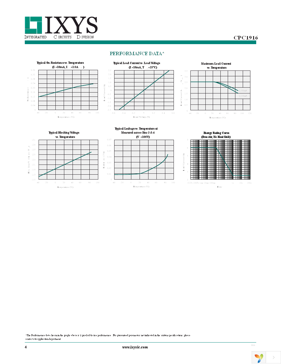 CPC1916Y Page 4