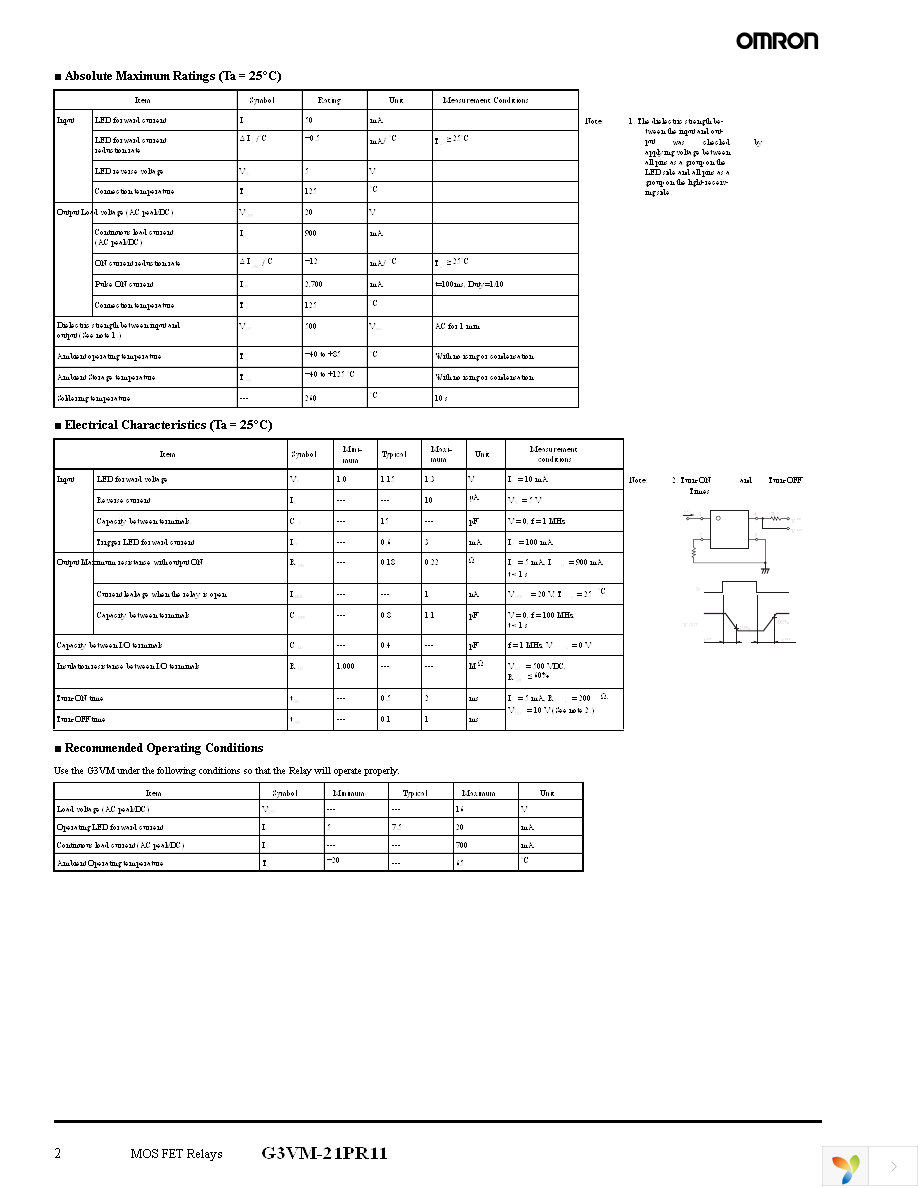 G3VM-21PR11(TR05) Page 2