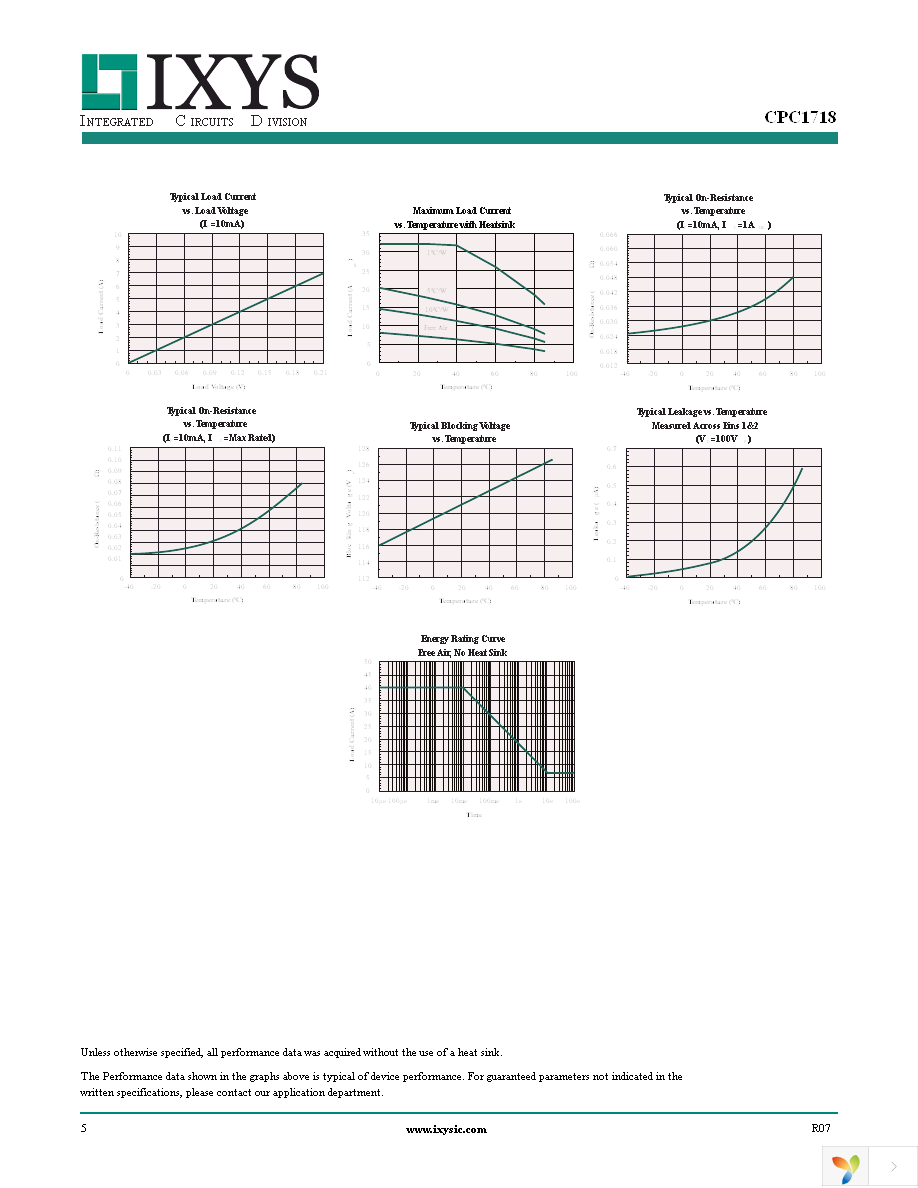 CPC1718J Page 5