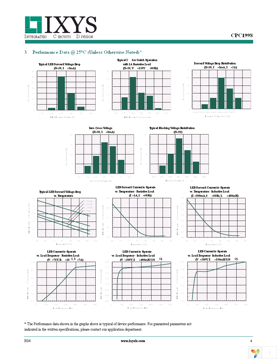 CPC1998J Page 4