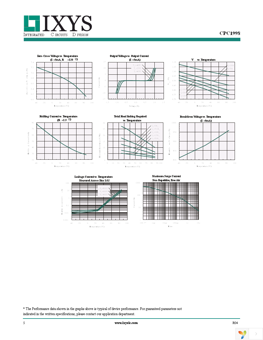 CPC1998J Page 5