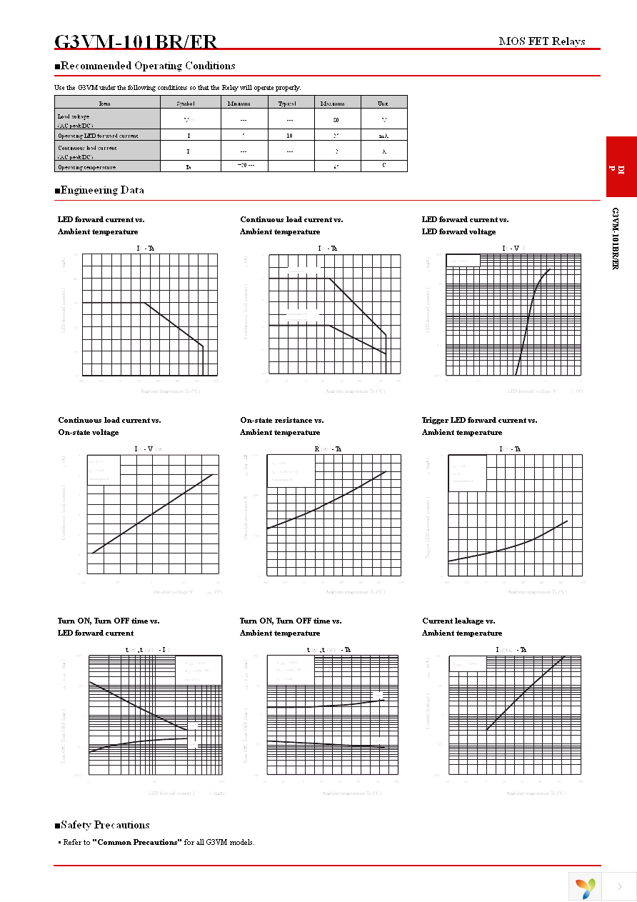 G3VM-101ER Page 2