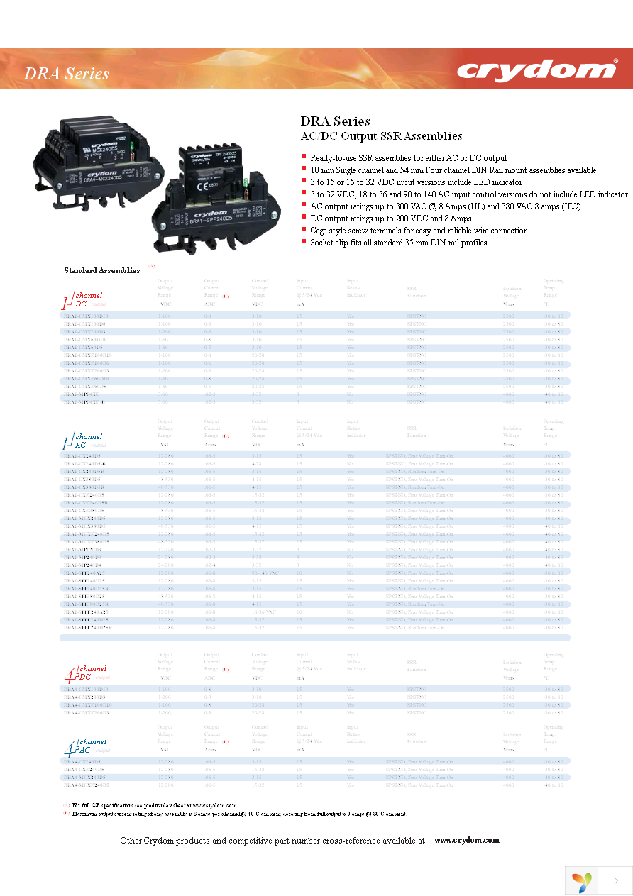 DRA1-MPDCD3 Page 3