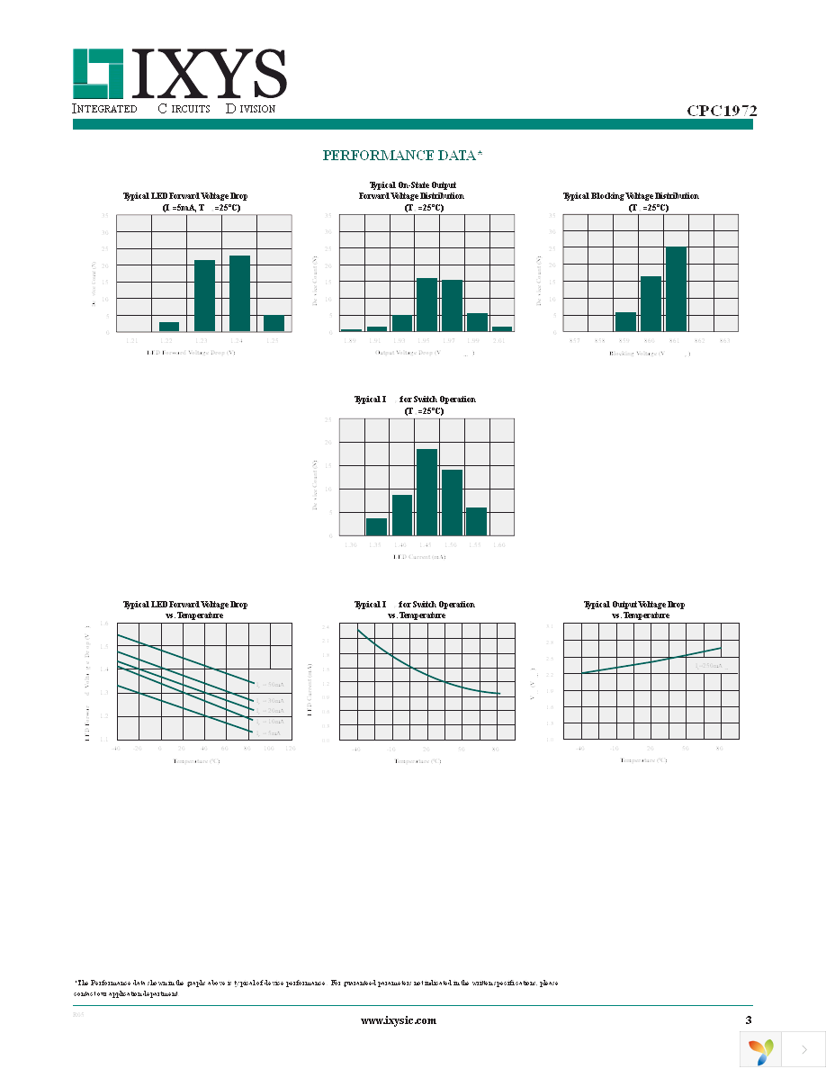 CPC1972GSTR Page 3