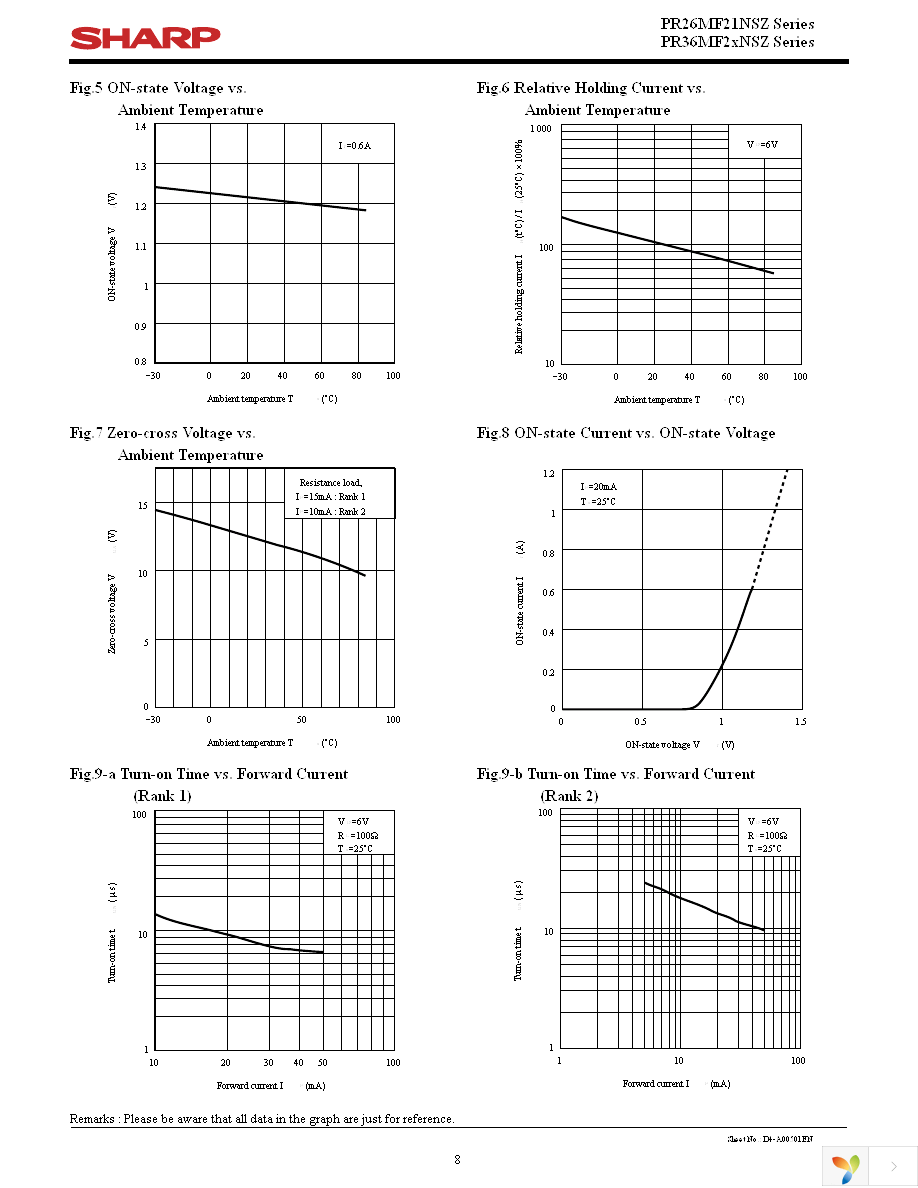 PR26MF21NSZF Page 8