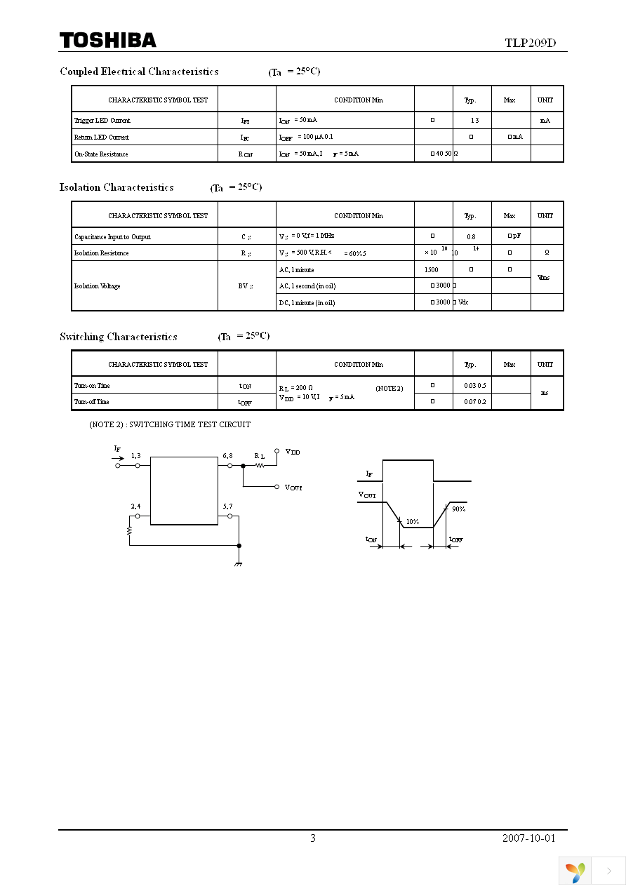 TLP209D(F) Page 3