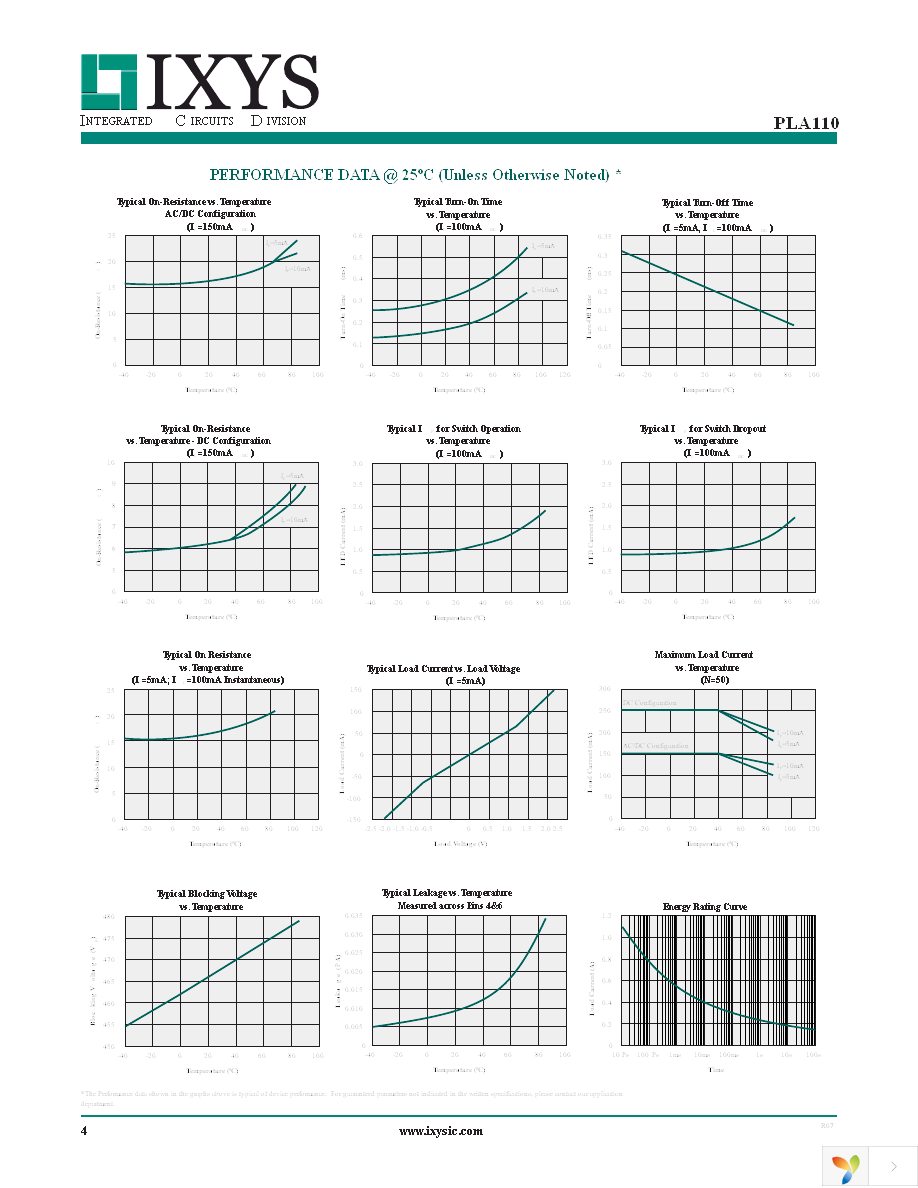 PLA110STR Page 4