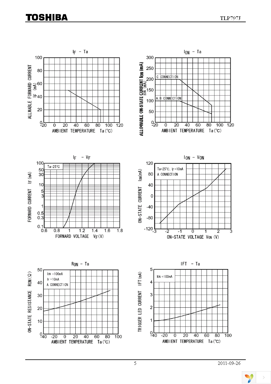 TLP797J(F) Page 5