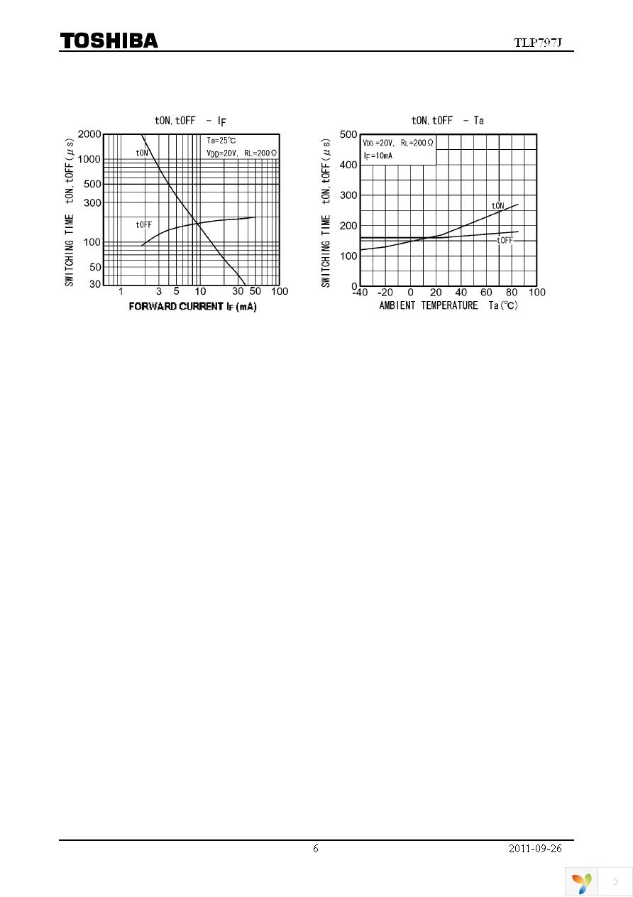 TLP797J(F) Page 6