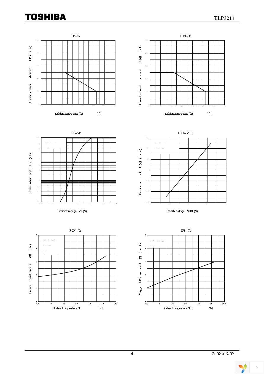 TLP3214(TP15,F) Page 4