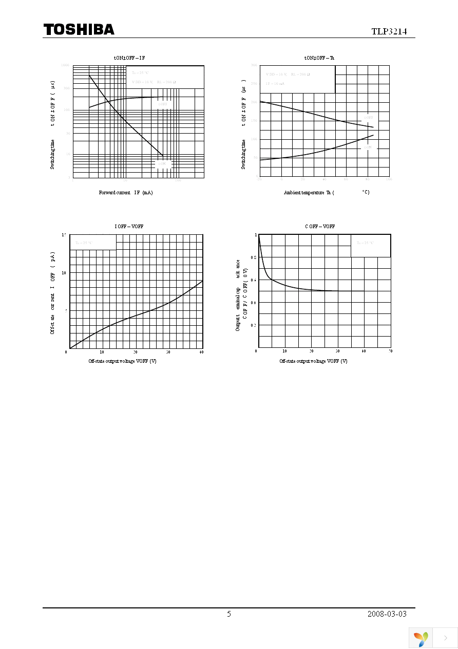 TLP3214(TP15,F) Page 5