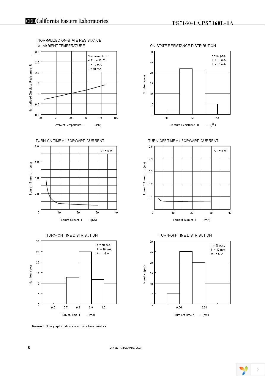 PS7160-1A-A Page 8