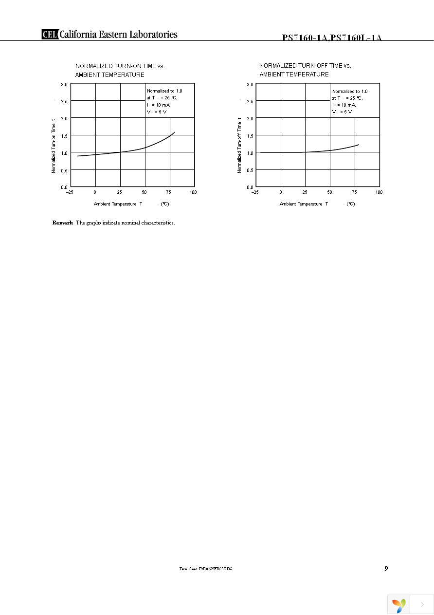 PS7160-1A-A Page 9