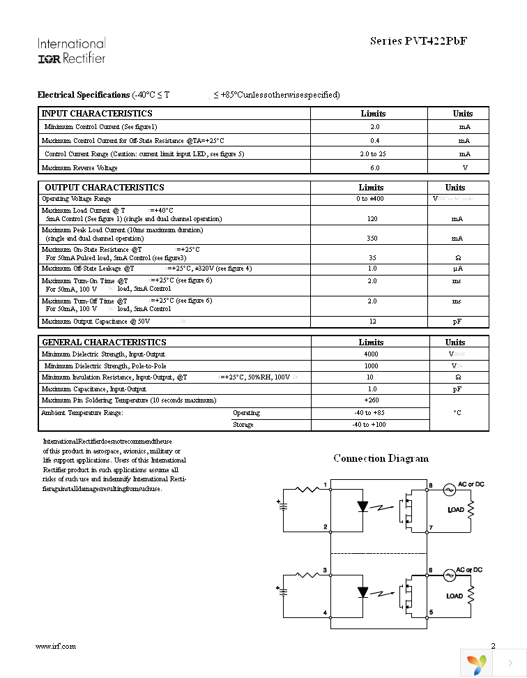 PVT422PBF Page 2