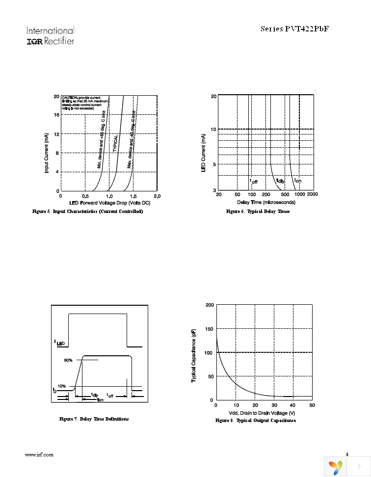 PVT422PBF Page 4