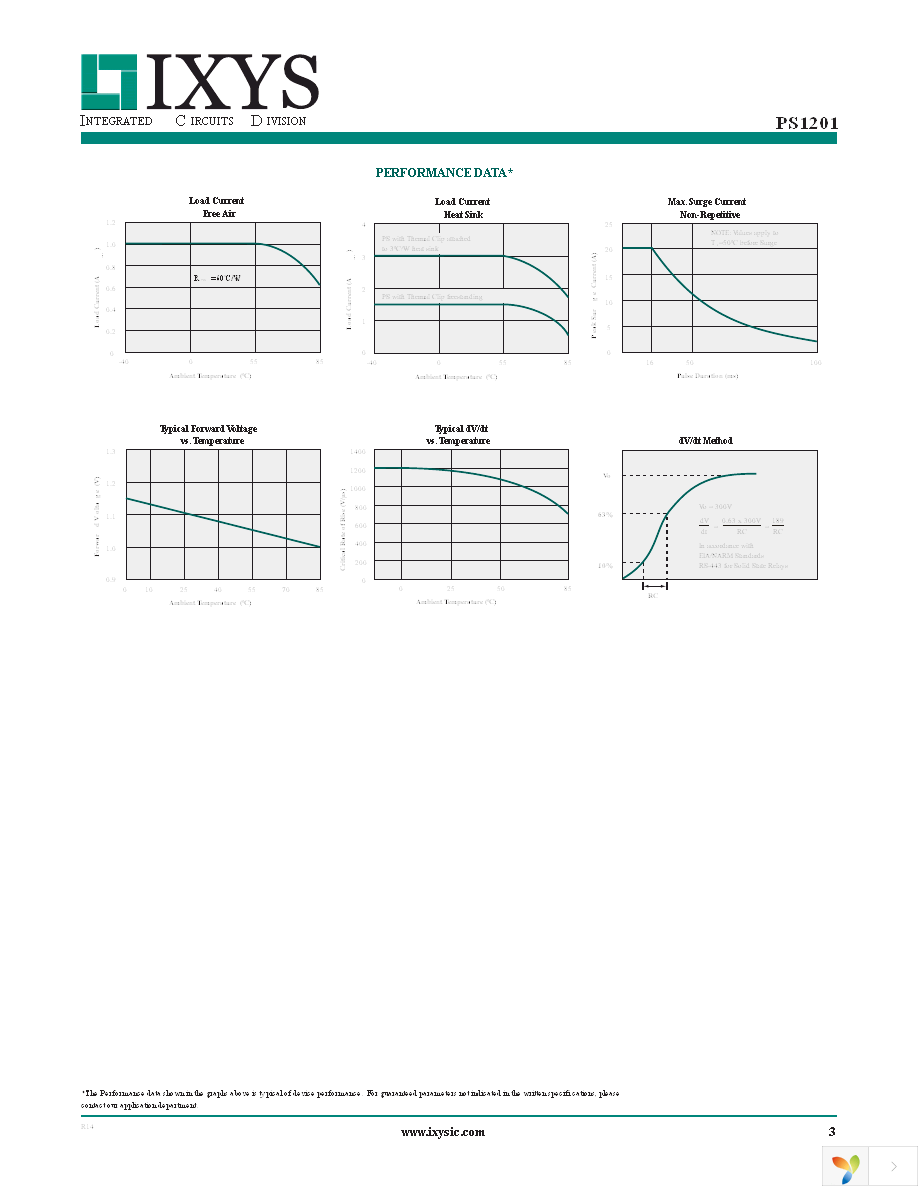 PS1201 Page 3