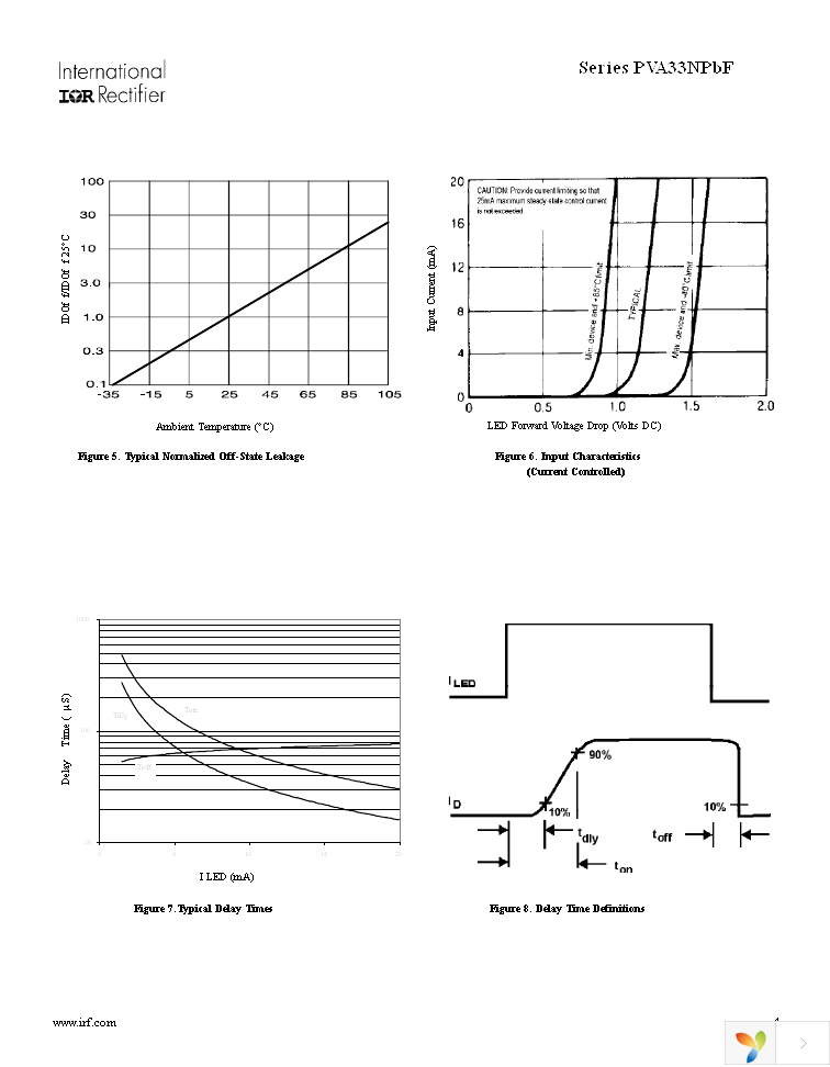 PVA2352NPBF Page 4