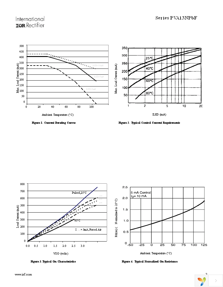 PVA1352NPBF Page 3