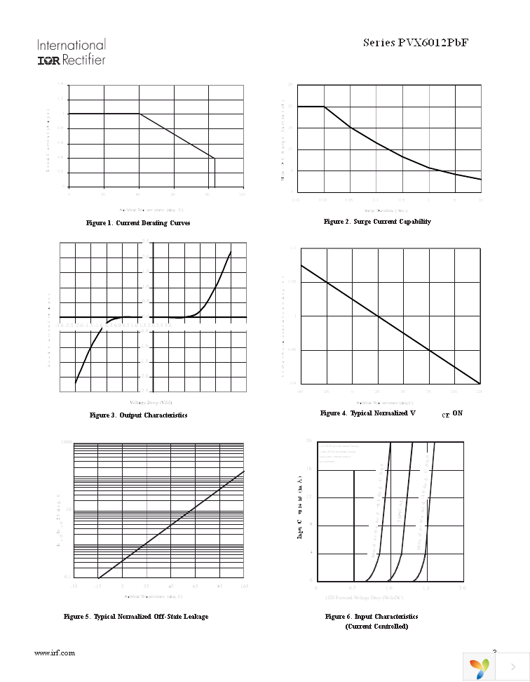 PVX6012PBF Page 3