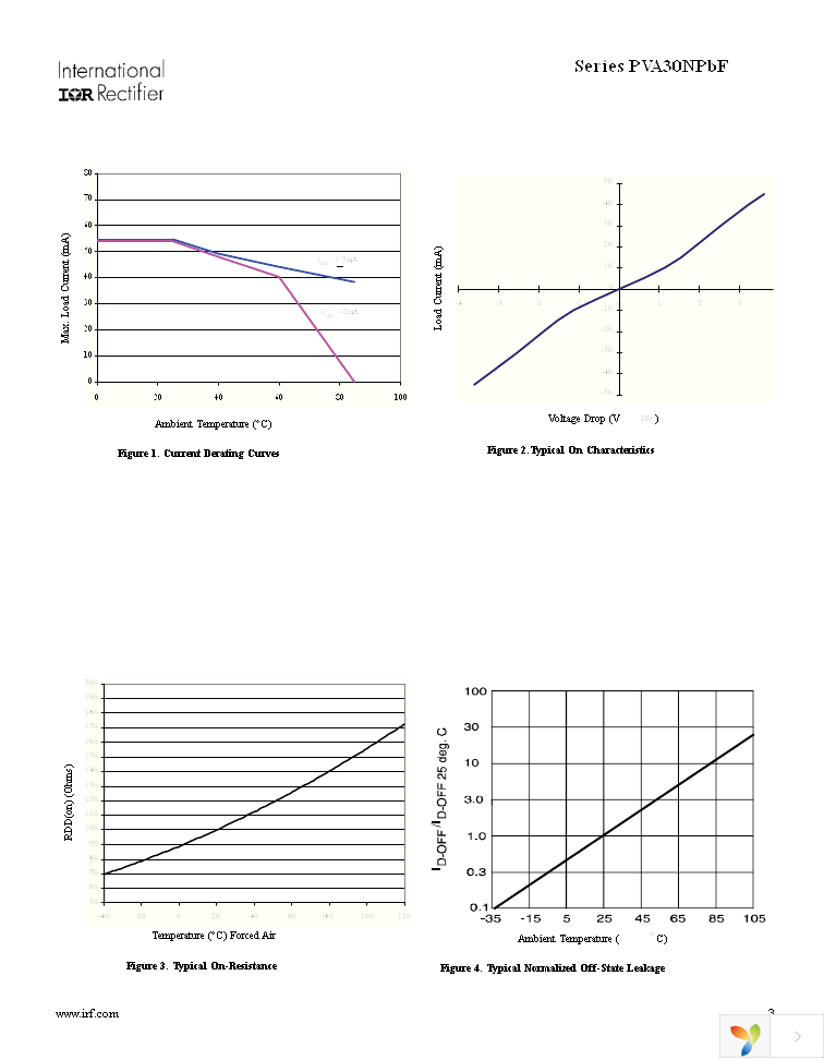 PVA3055NPBF Page 3