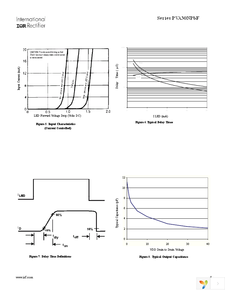 PVA3055NPBF Page 4