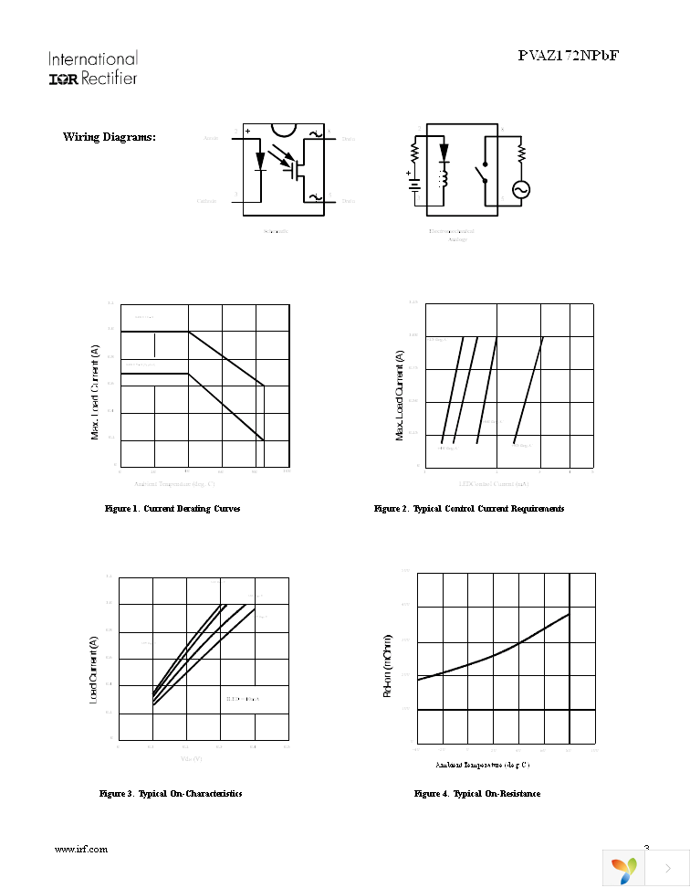 PVAZ172NPBF Page 3