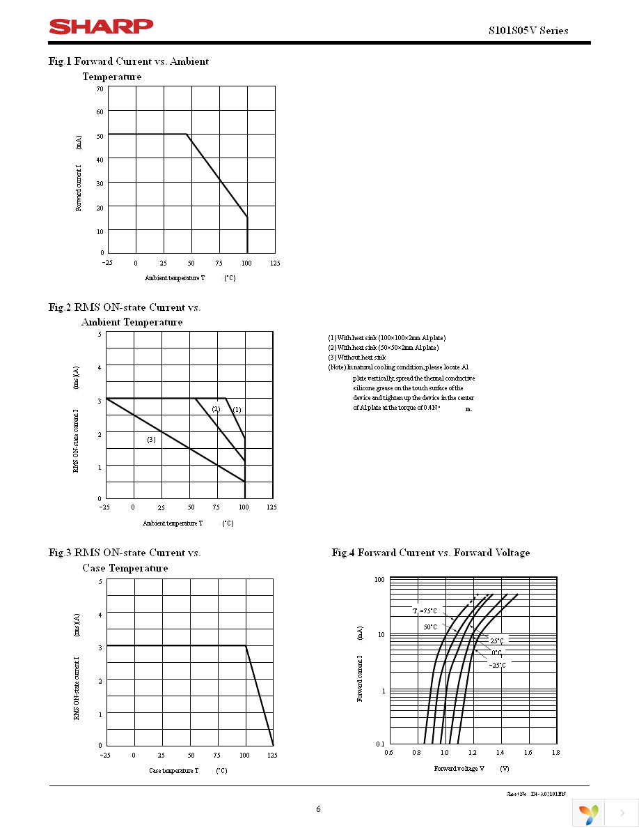 S101S05F Page 6