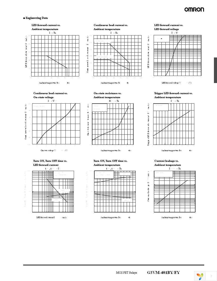 G3VM-401EY Page 3