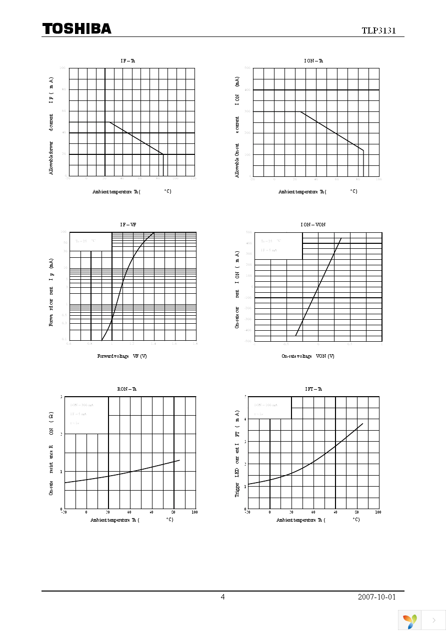 TLP3131(F) Page 4