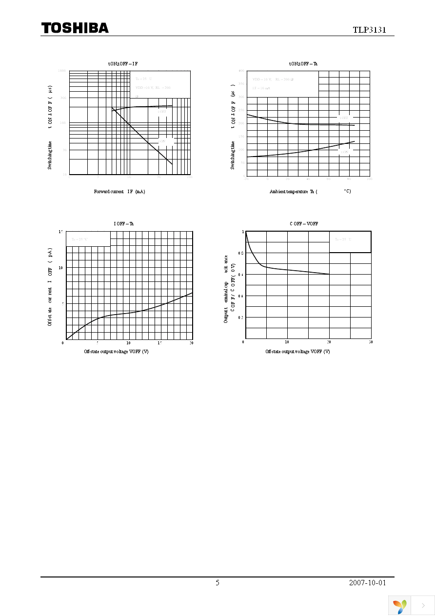 TLP3131(F) Page 5