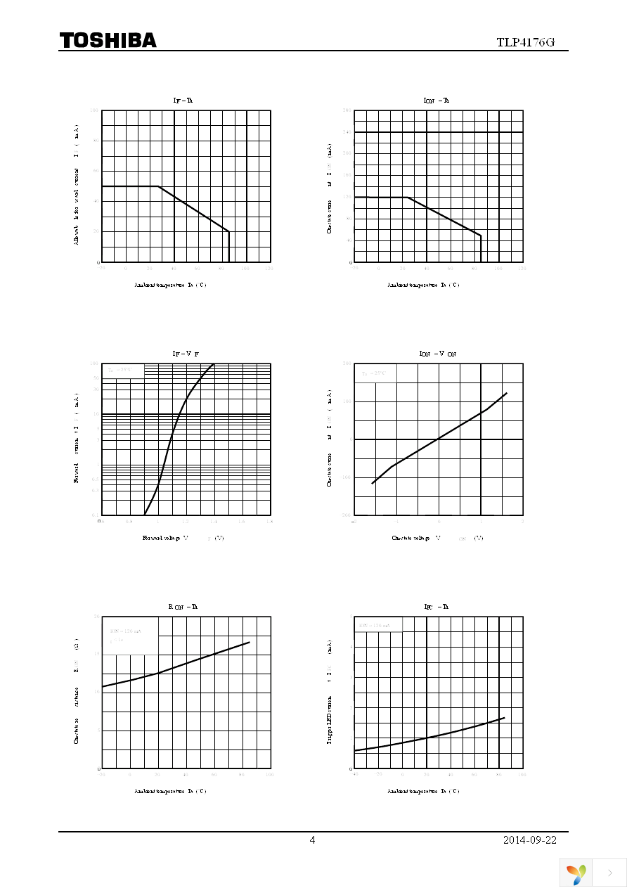 TLP4176G(F) Page 4