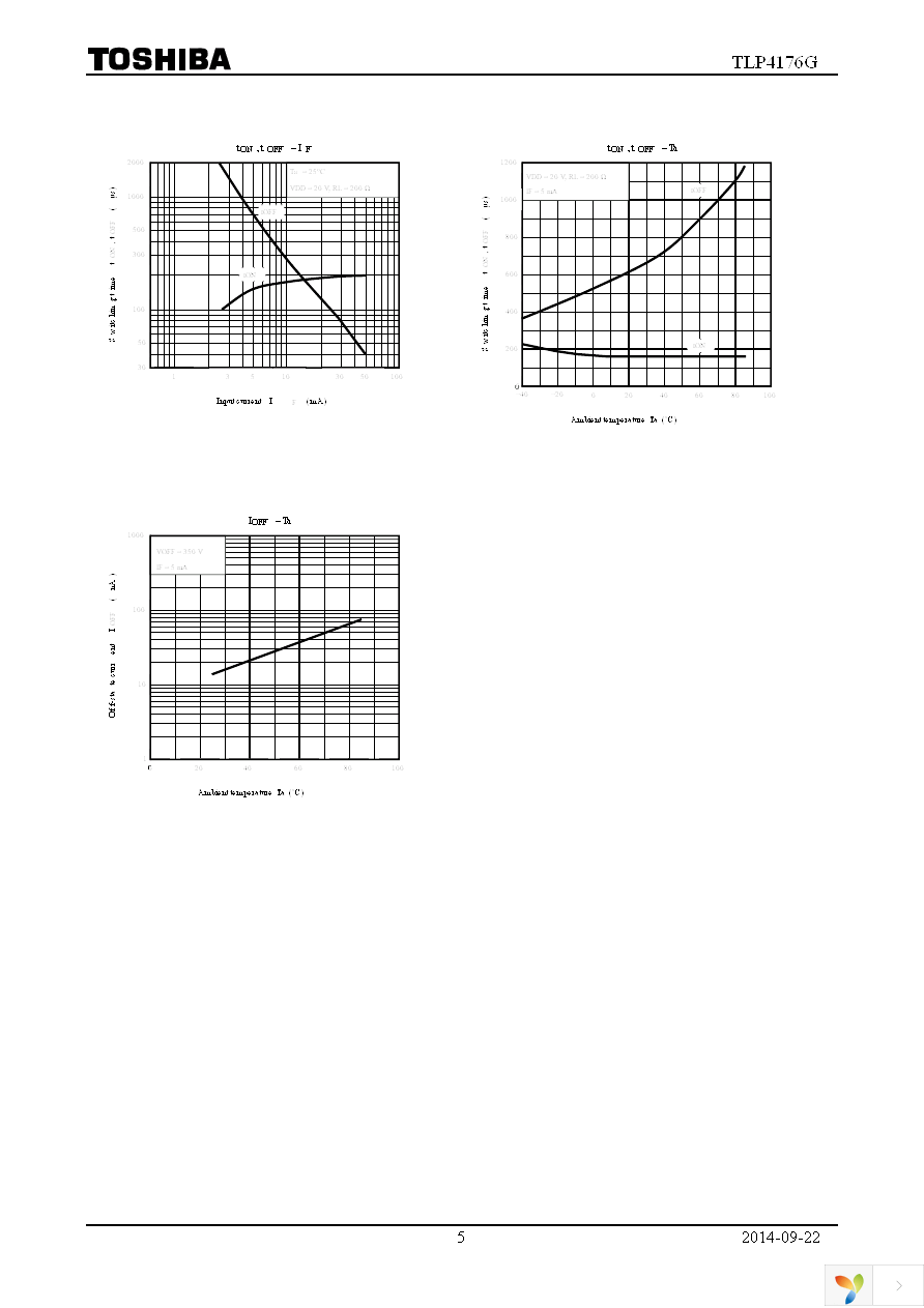 TLP4176G(F) Page 5