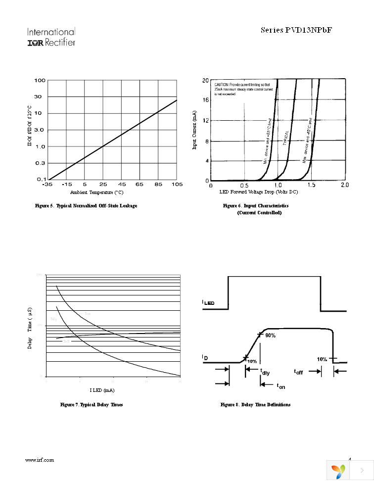 PVD1352NPBF Page 4