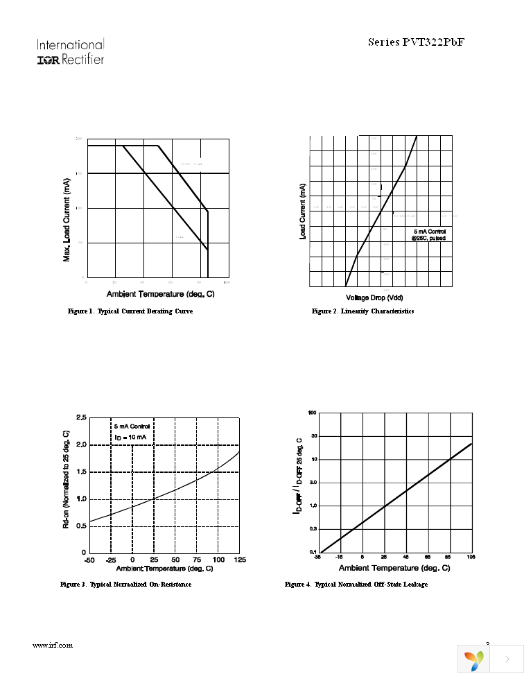 PVT322PBF Page 3