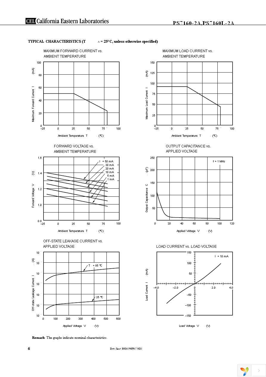 PS7160L-2A-A Page 6