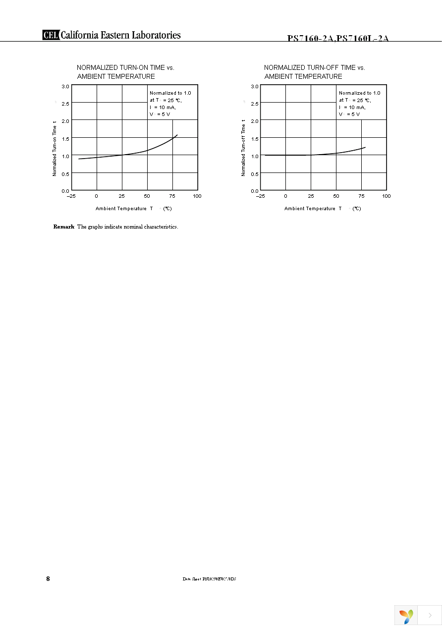 PS7160L-2A-A Page 8