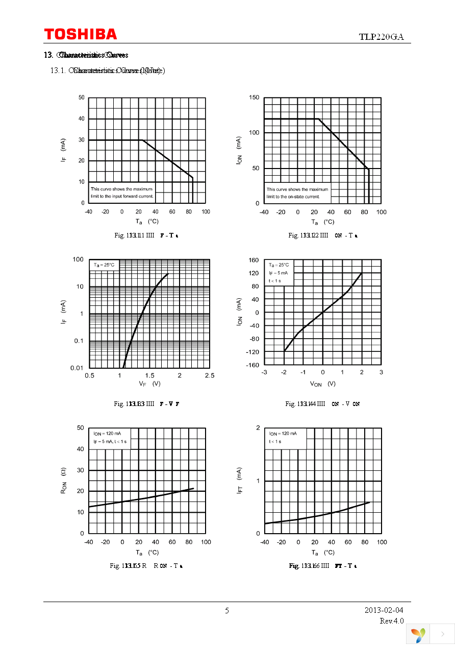 TLP220GA(F) Page 5