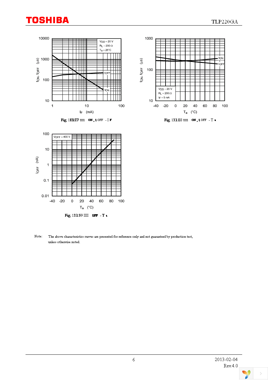 TLP220GA(F) Page 6