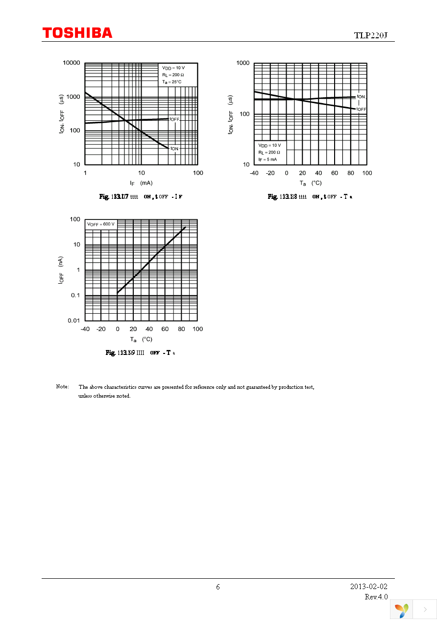 TLP220J(F) Page 6