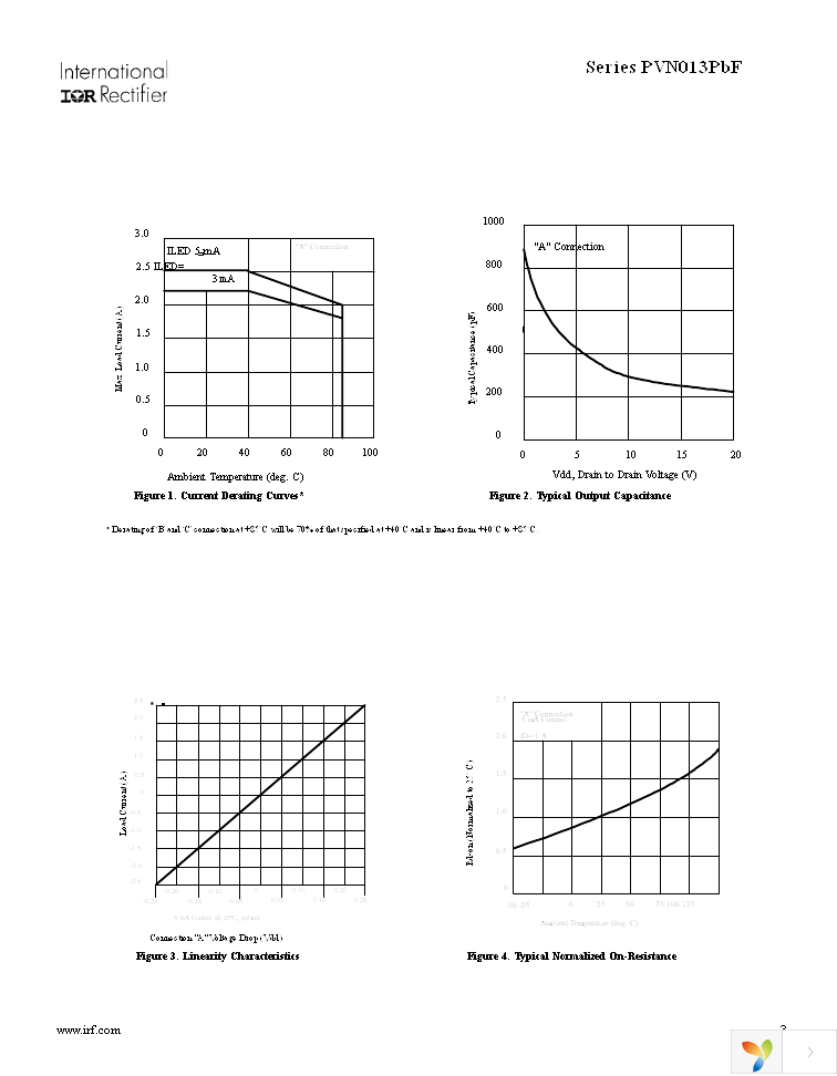 PVN013PBF Page 3