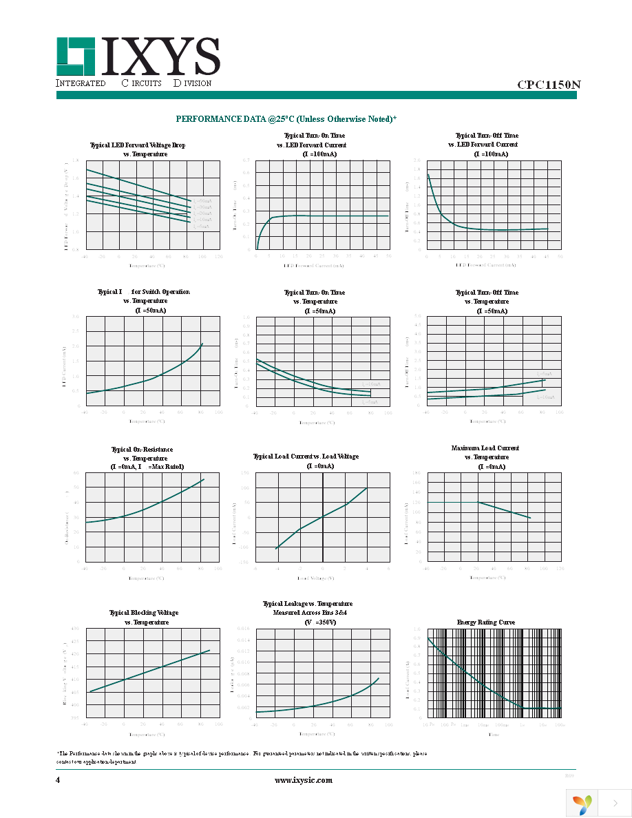 CPC1150NTR Page 4