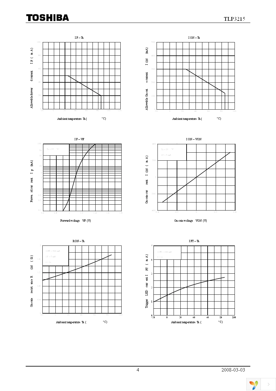 TLP3215(TP15,F) Page 4