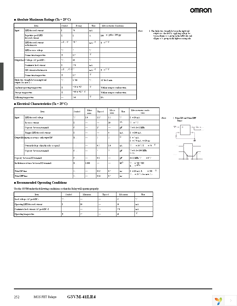 G3VM-41LR4(TR05) Page 2