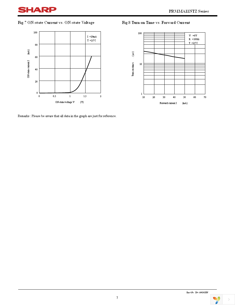 PR31MA11NTZF Page 7