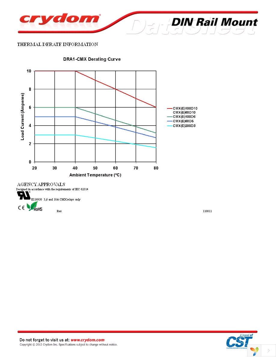 CMXE60D10 Page 3