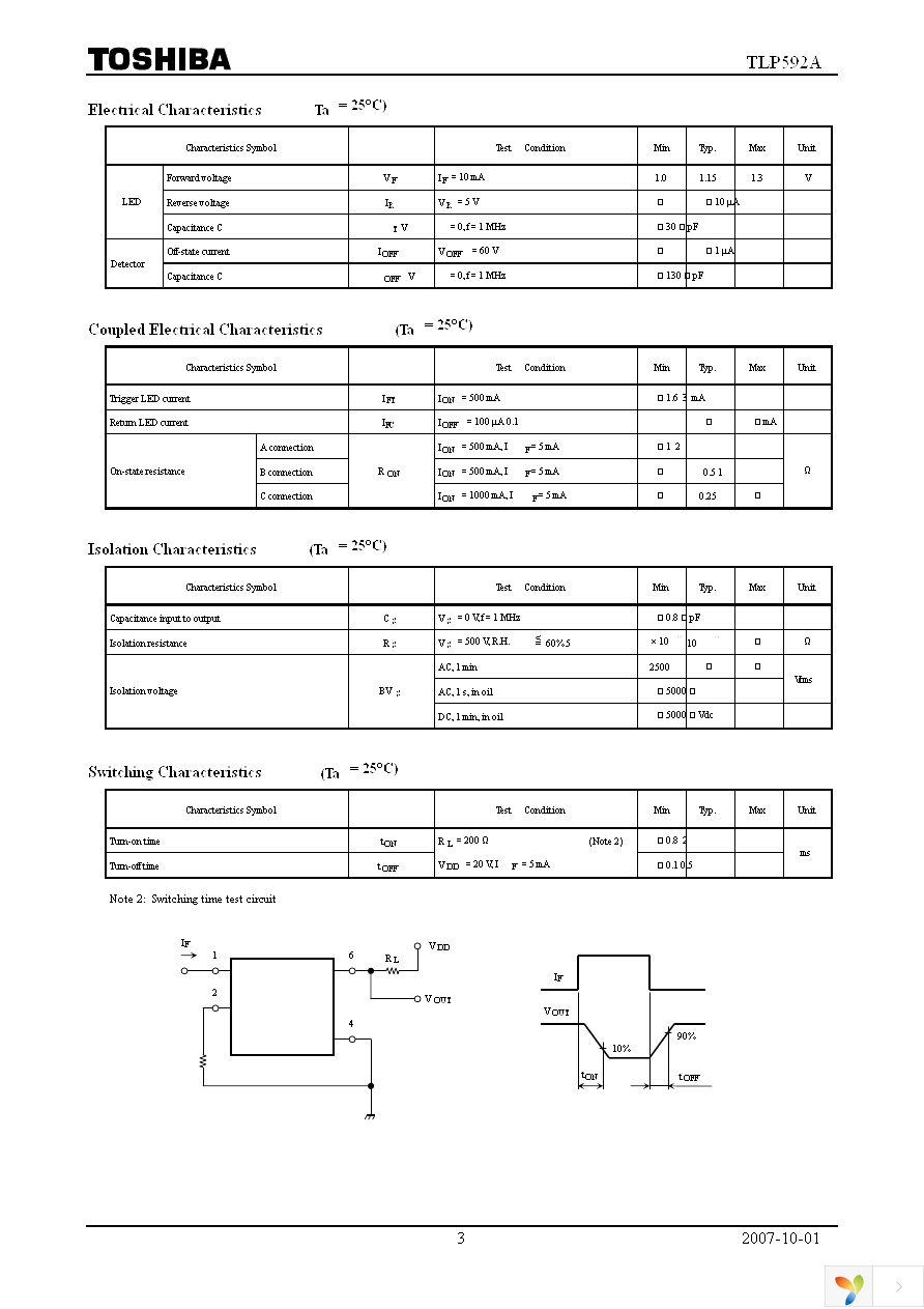 TLP592A(F) Page 3