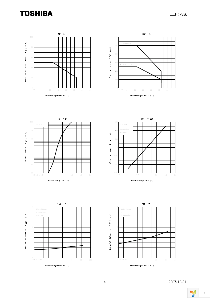 TLP592A(F) Page 4