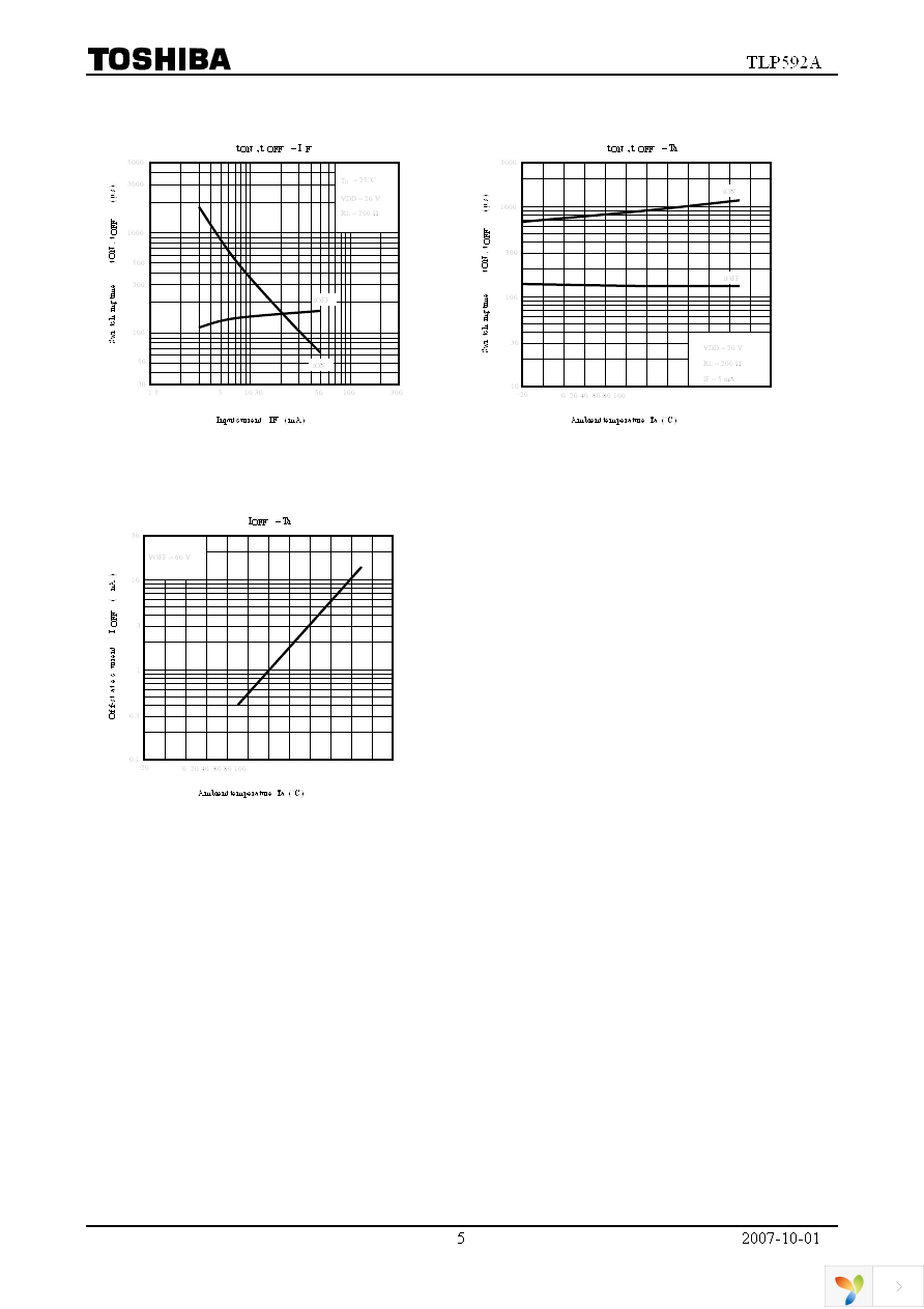 TLP592A(F) Page 5