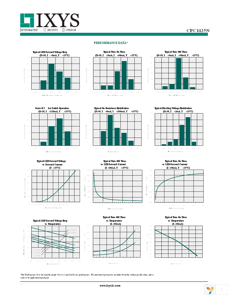 CPC1125N Page 3