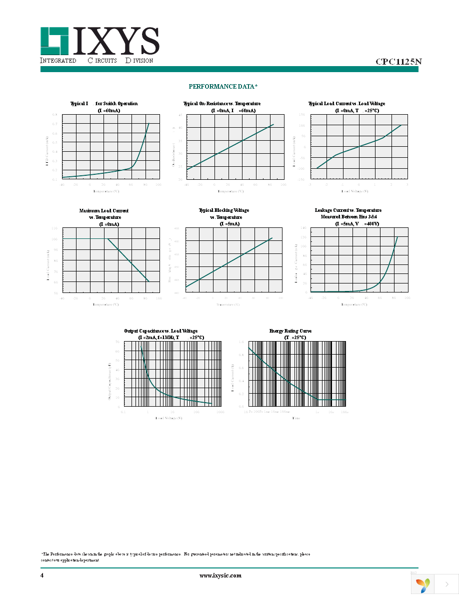 CPC1125N Page 4